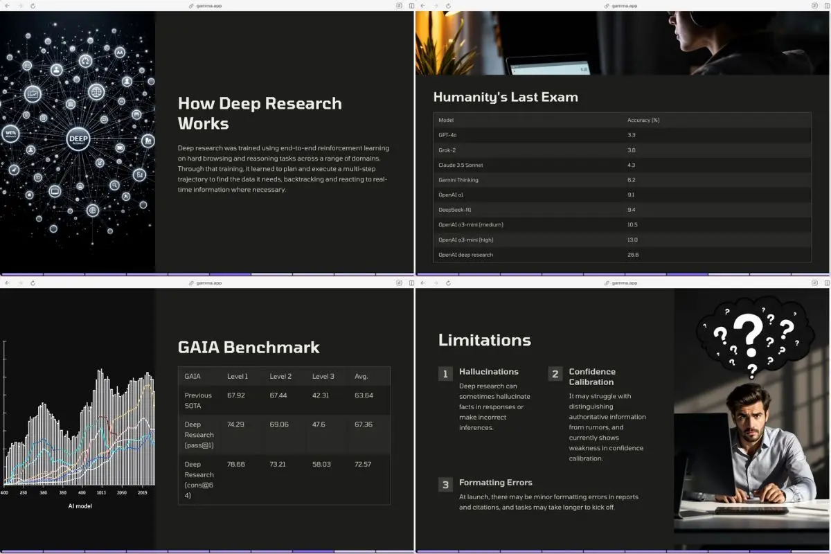 Additional Gamma AI slides from URL generation testing results