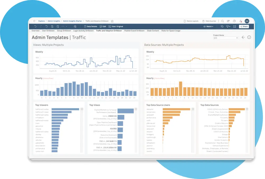Tableau data visualization dashboard showing interactive charts, real-time analytics, drag-and-drop interface, and collaborative business intelligence tools