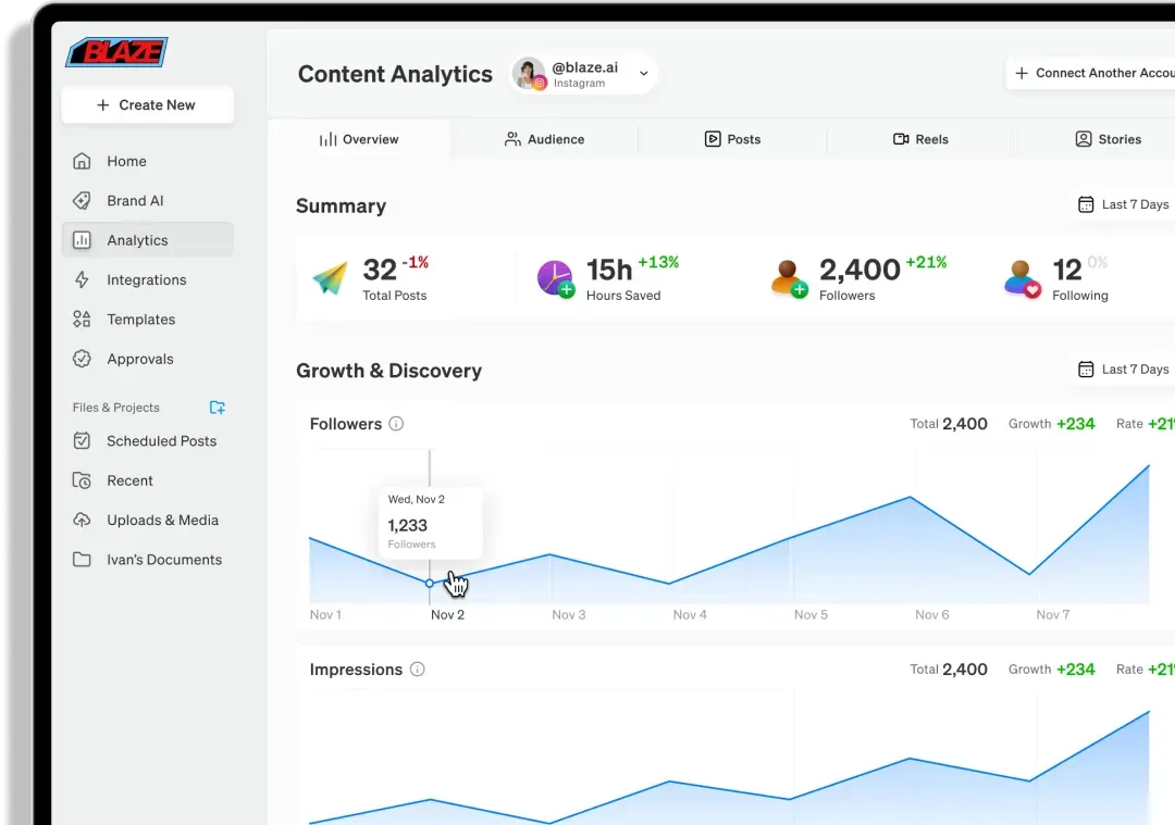 Blaze AI dashboard showing SEO content creation and optimization interface