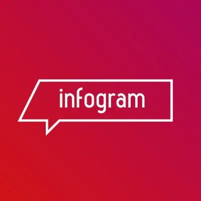 Infogram AI infographic tools