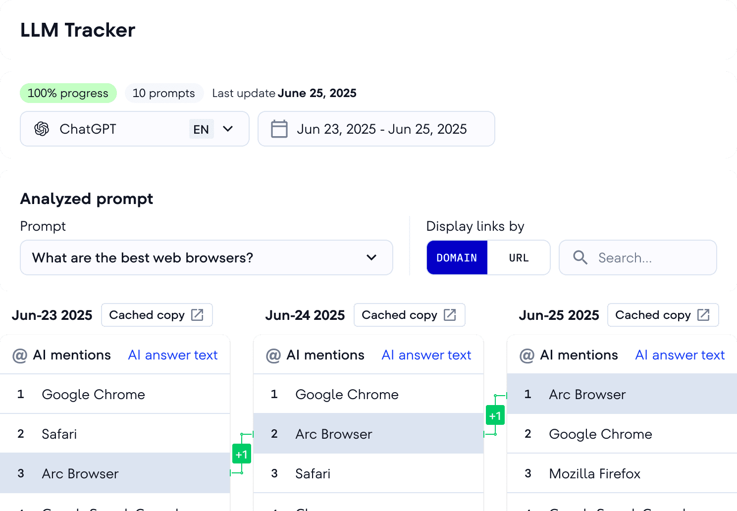 SE Ranking Review AI Mode dashboard showing Google AI Overviews and traditional search results tracking
