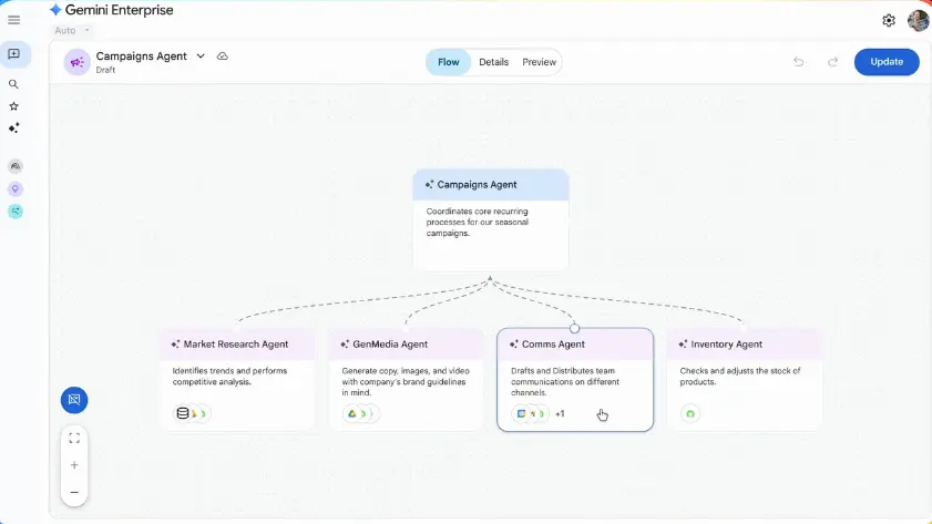 Visual agent builder interface demonstrating workflow automation and multi-agent orchestration in Gemini Enterprise