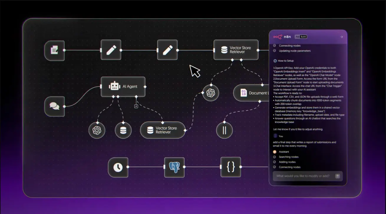 n8n AI Workflow Builder beta launch interface showing natural language prompt conversion to automated workflows