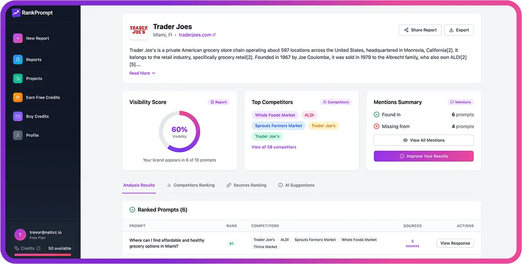 RankPrompt interface showing AI search visibility tracking across ChatGPT, Gemini, and Perplexity