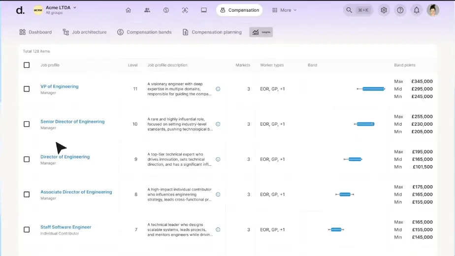 Deel compensation planning with salary bands