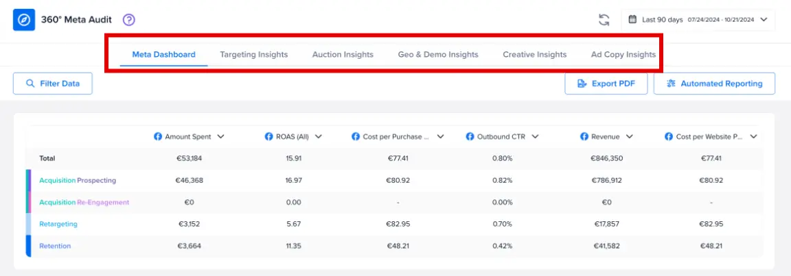 Madgicx 360 Meta Audit Tool