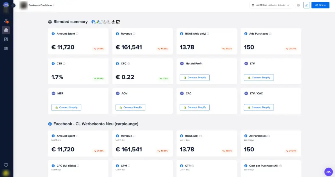 Madgicx One-Click Report Dashboard