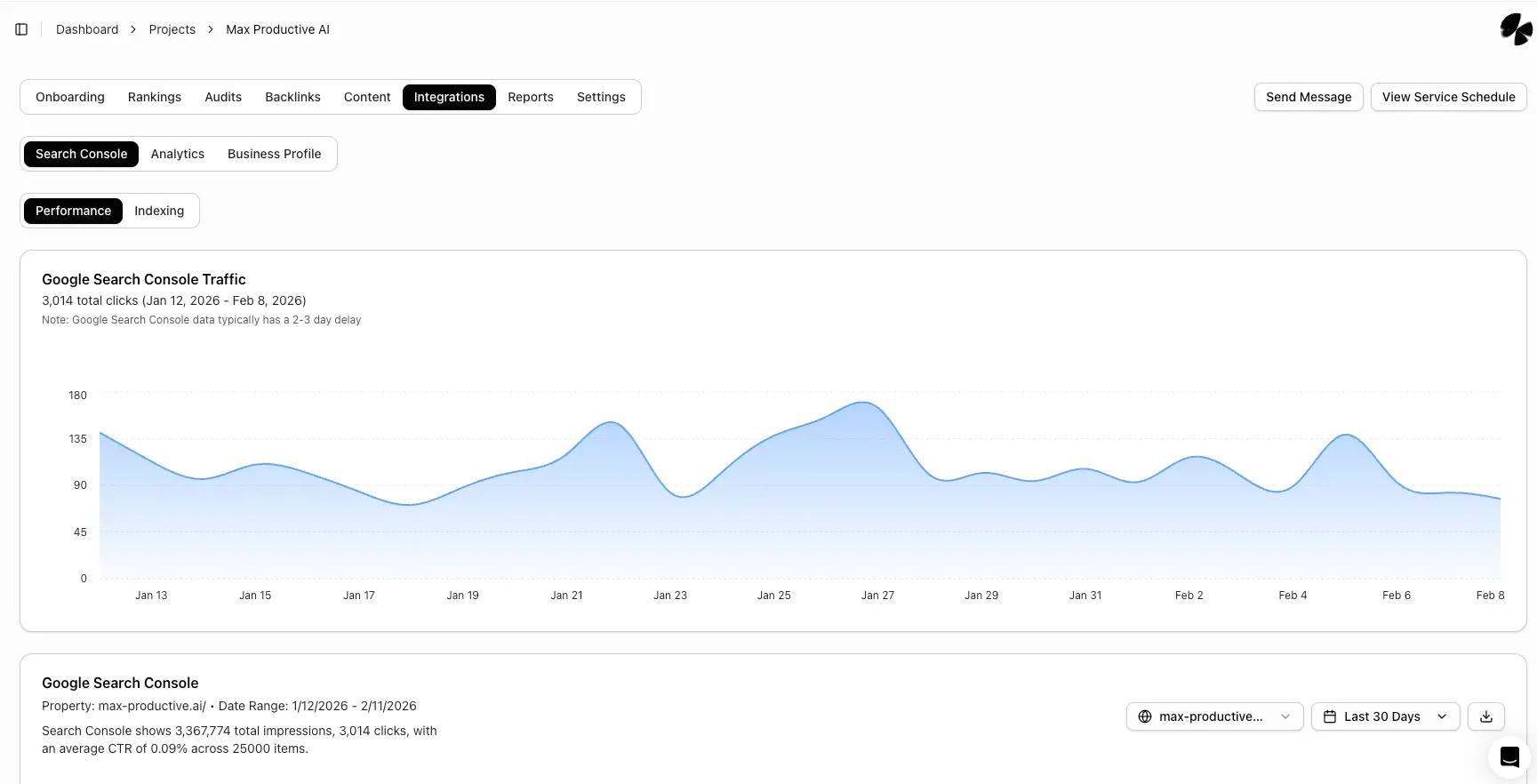 Ranked AI Google Search Console Integration