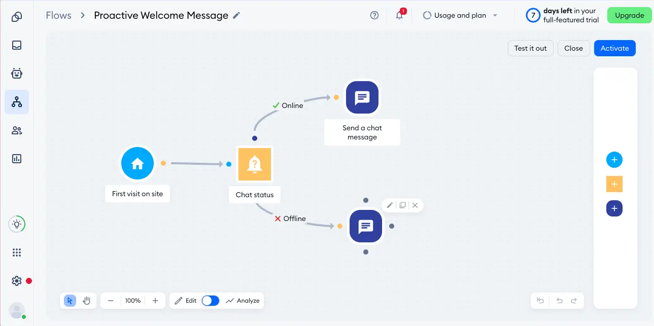 Tidio Flows builder showing a Proactive Welcome Message automation with First visit on site trigger, Chat status condition branching to Online and Offline paths
