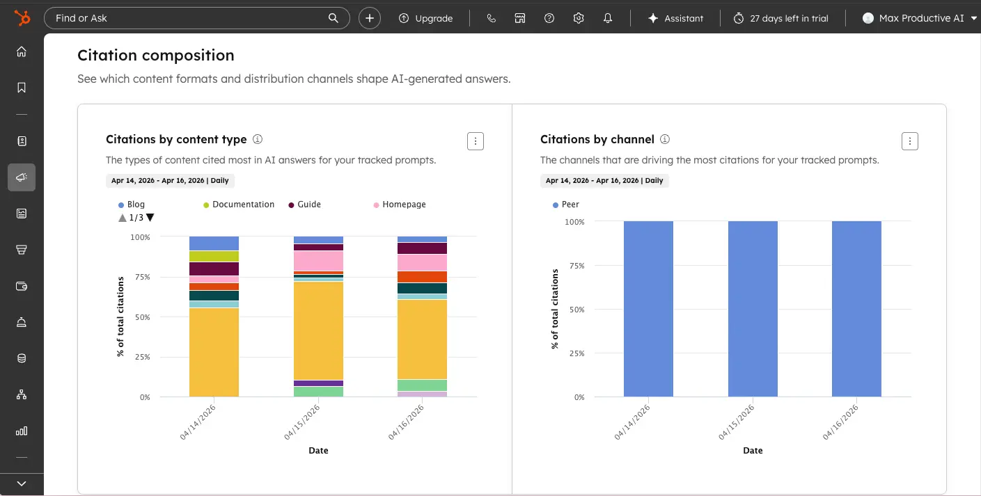 HubSpot AEO citation composition view with stacked bars showing blog, documentation, guide, and homepage citations and a second chart for citations by channel