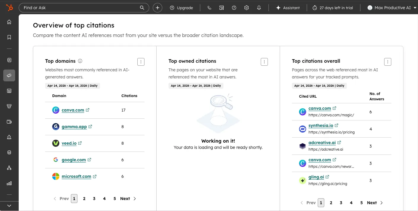 HubSpot AEO top citations overview with top domains, top owned citations, and top citations overall panels