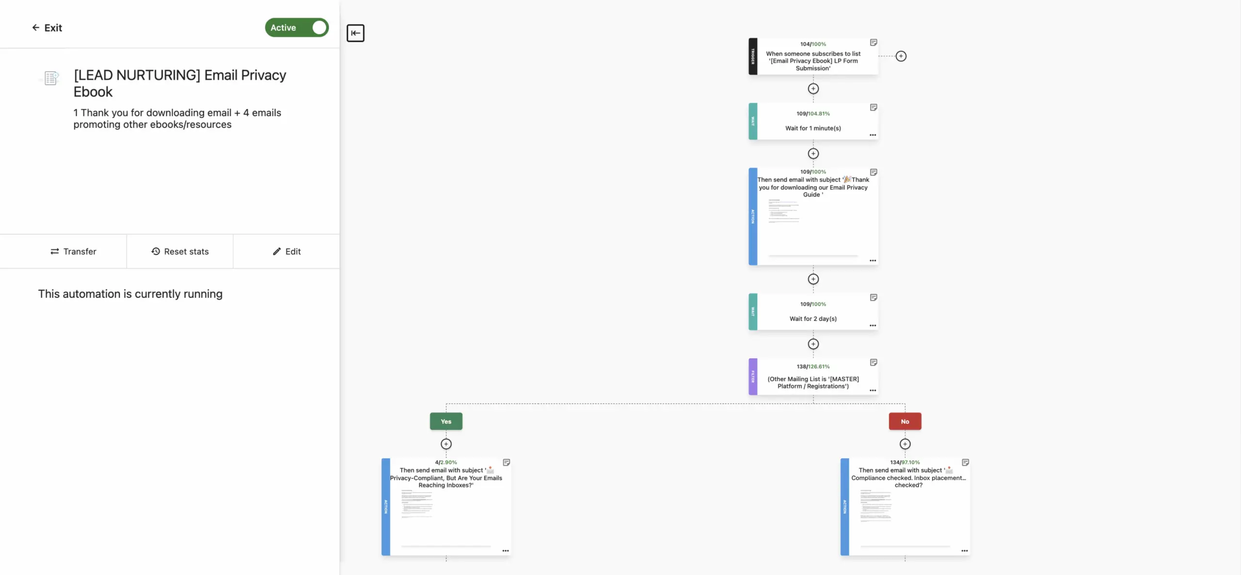 Moosend automation workflow builder showing a lead nurturing email sequence with conditional Yes/No branching