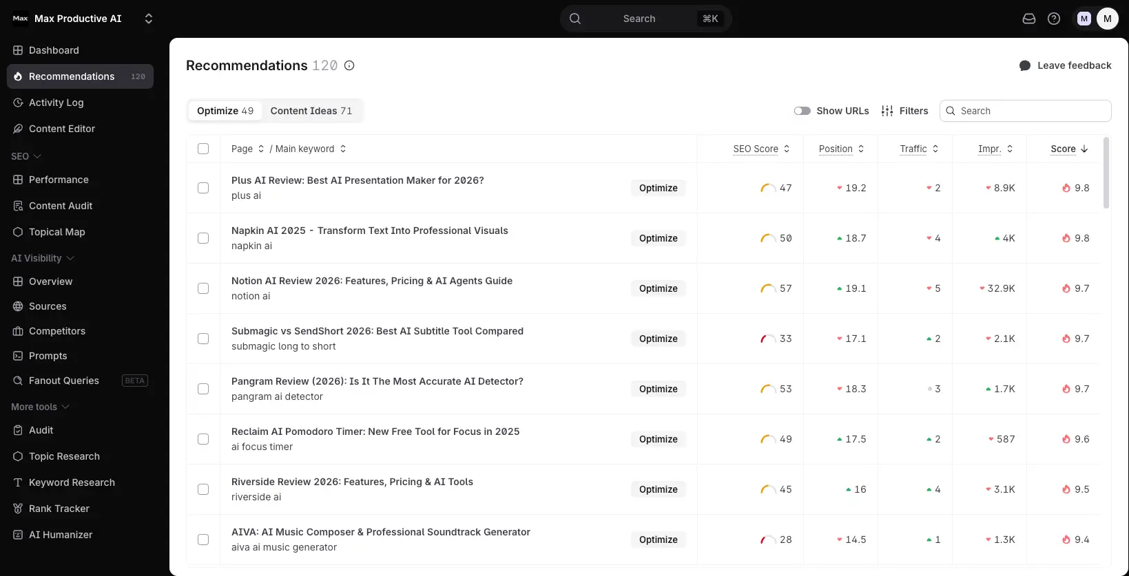 Surfer SEO Recommendations list with pages scored by SEO Score, position, traffic, and impressions, each with an Optimize button