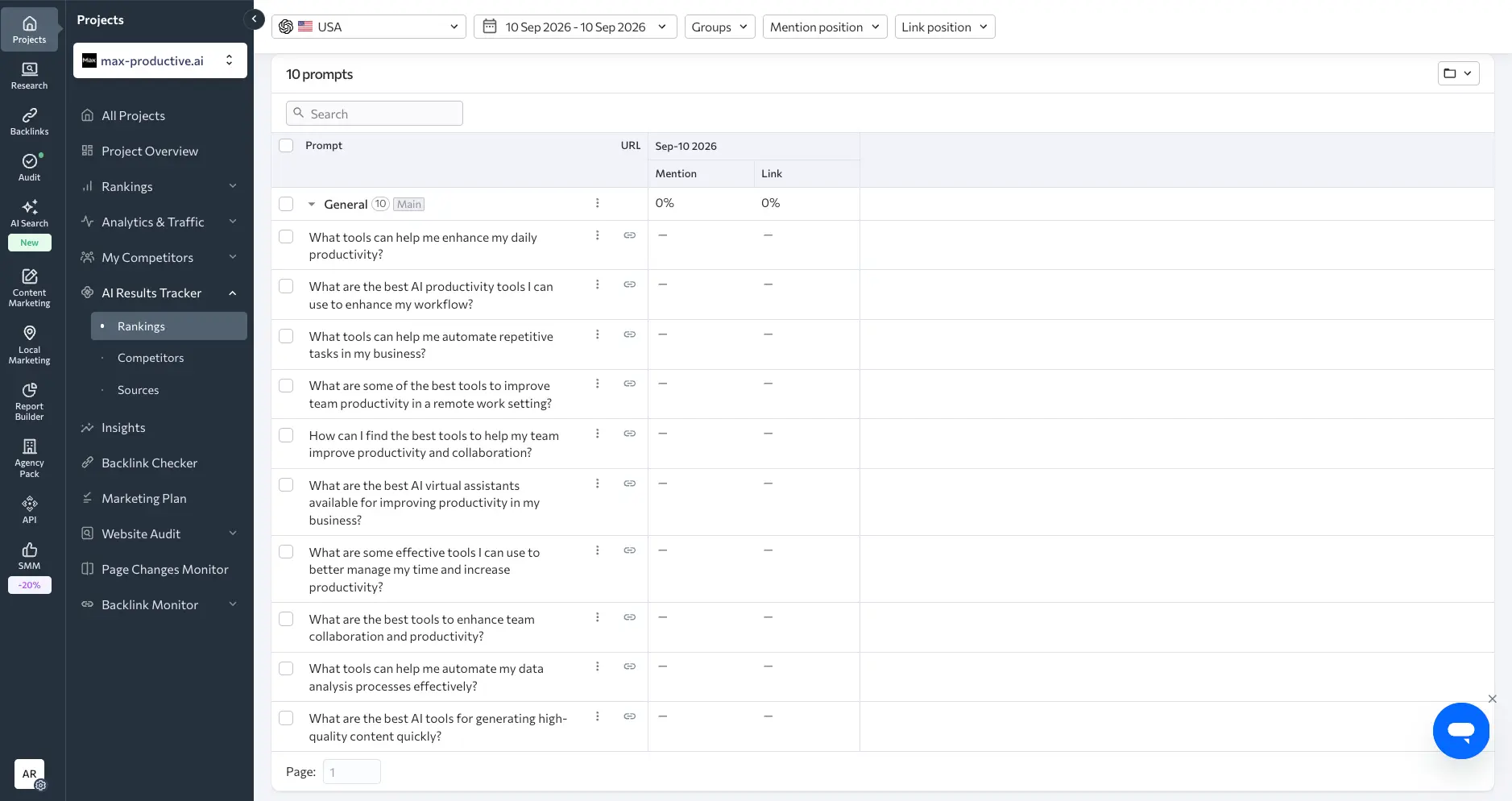 SE Ranking AI Results Tracker rankings view listing 10 productivity-tool prompts tracked on ChatGPT USA with mention and link columns showing 0%