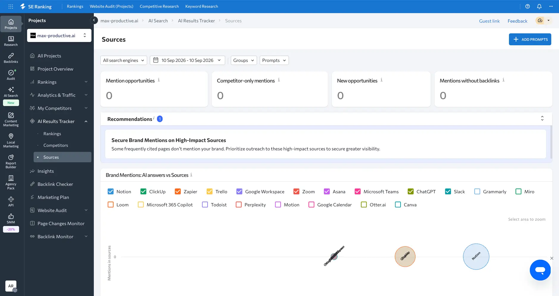 SE Ranking AI search Sources report showing mention opportunities, competitor-only mentions, new opportunities, mentions without backlinks, a recommendation to secure brand mentions on high-impact sources, and a brand mentions versus sources chart